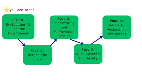 New Blog Series: Evaluating AI for the Environment